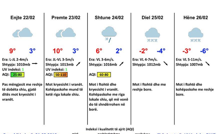 Deri në fund të muajit, ftohtë dhe reshje bore