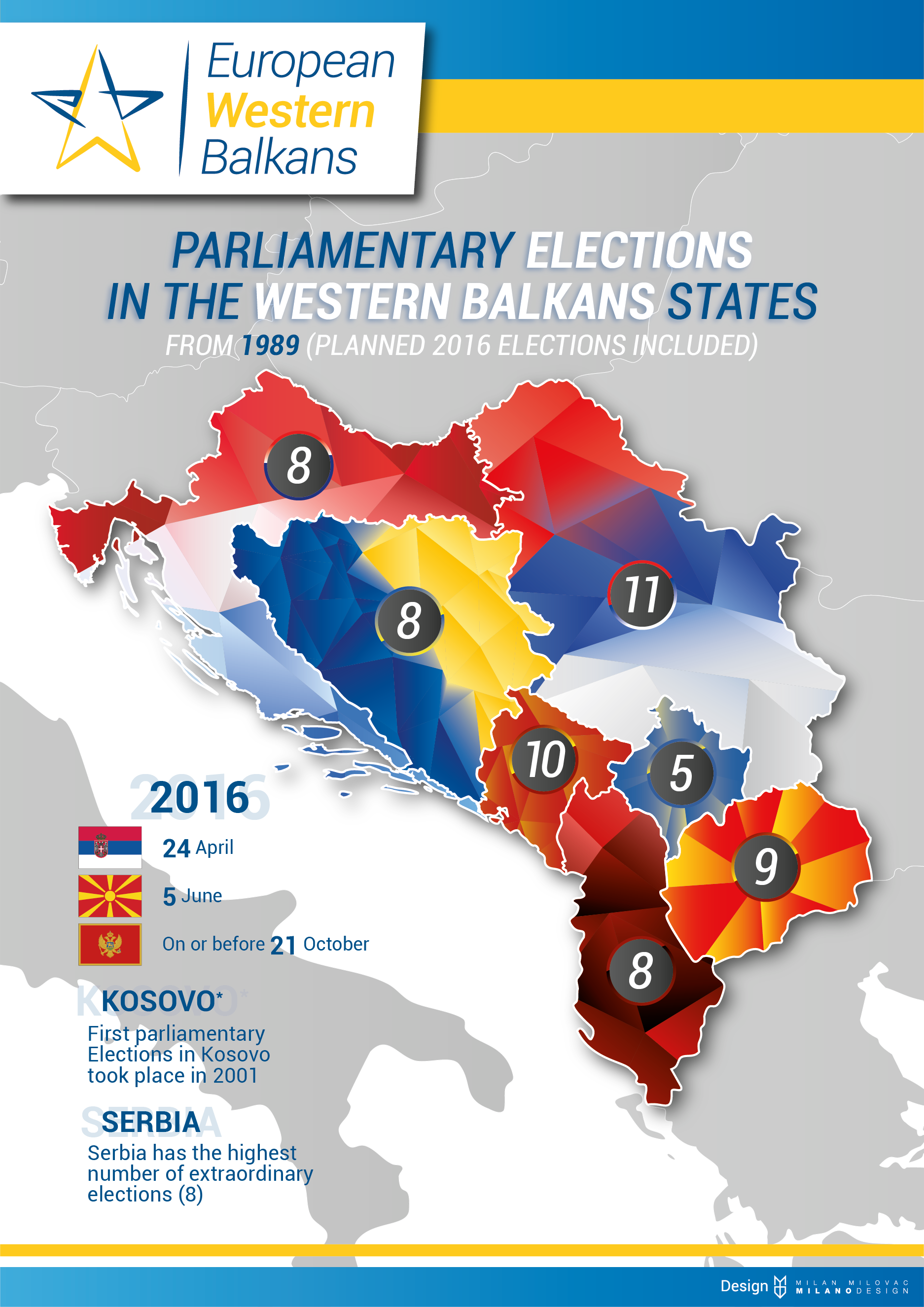 Sfida e re në Ballkan, rreziku që vjen nga Rusia e Turqia