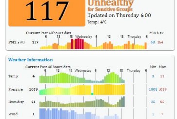 Përkeqësohet cilësia e ajrit, ky është niveli me mëngjes