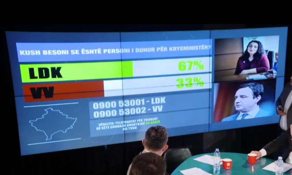 Sondazhi i T7: Vjosa Osmani  “e then në kurriz ” Albin Kurtin, 67% – 33%