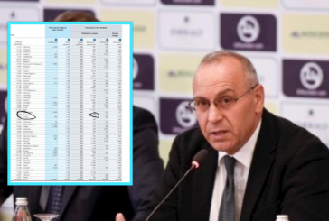 FFK nuk ua jep klubeve kosovare parat e garantuara nga UEFA