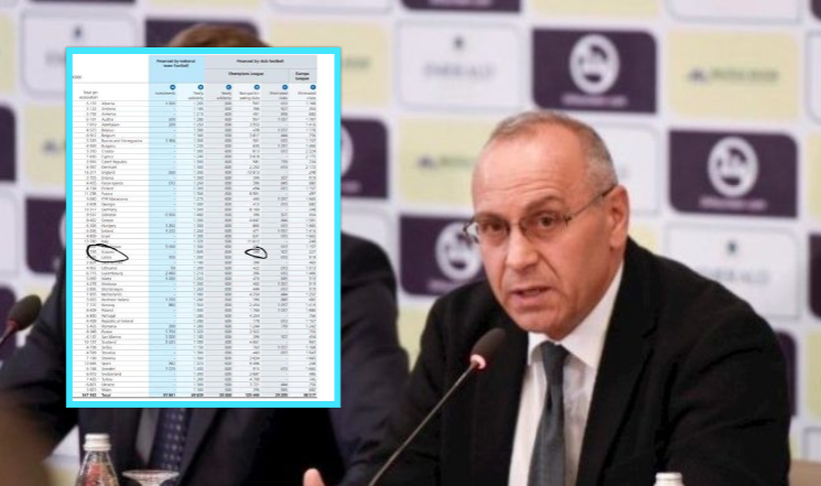 FFK nuk ua jep klubeve kosovare parat e garantuara nga UEFA