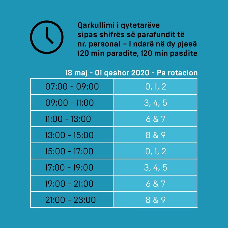 Publikohet orari i ri i lëvizjes deri më 1 qershor