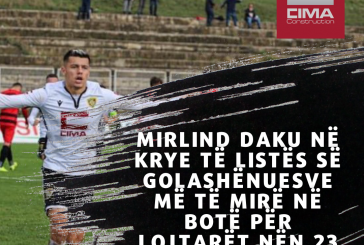 Mirlind Daku në krye të listës së golashënuesve më të mirë në botë për lojtarët nën 23 vjeç