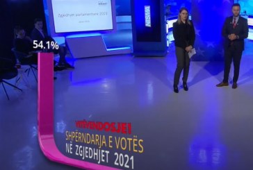 LDK i reagon ashpër TV Dukagjinit pasi e nxjerri 10% në sondazhe