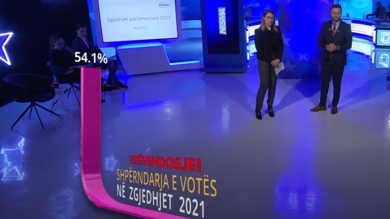 LDK i reagon ashpër TV Dukagjinit pasi e nxjerri 10% në sondazhe