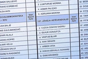 KQZ miraton formularët e zgjedhjeve, pa Kurtin