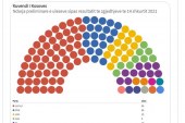 Vela publikon infografikën, kaq vende do të kenë subjektet politike në Kuvend