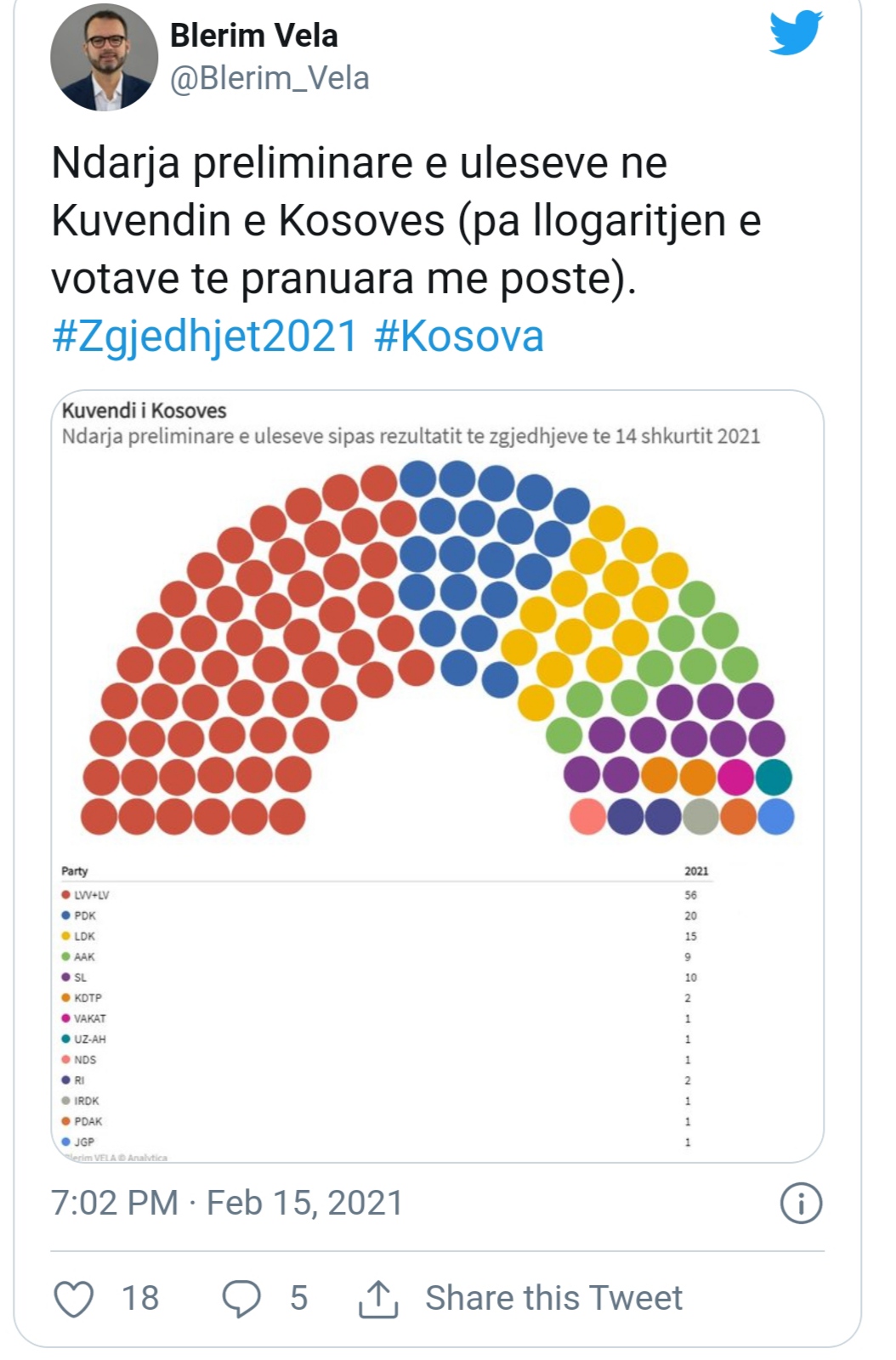 Vela publikon infografikën, kaq vende do të kenë subjektet politike në Kuvend