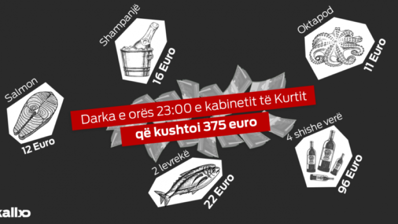 ‘Darka e Vonë’ e kabinetit të Kurtit me ushqime deti, verëra e shampanjë italiane, në vlerë rreth 400 euro