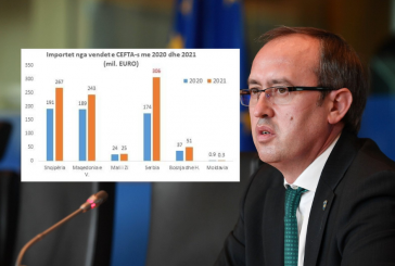 Hoti, Qeverisë Kurti: Dikur rrotullonit kamionët, ndërsa në 2021 rritje prej 76 për qind të importit të mallrave nga Serbia