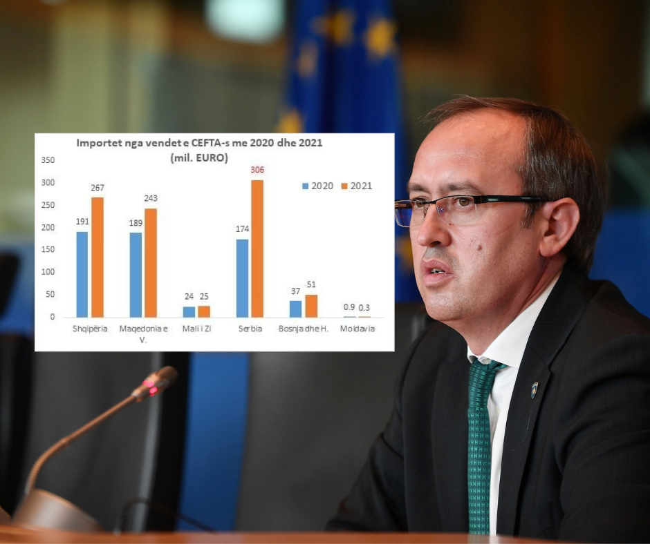 Hoti, Qeverisë Kurti: Dikur rrotullonit kamionët, ndërsa në 2021 rritje prej 76 për qind të importit të mallrave nga Serbia