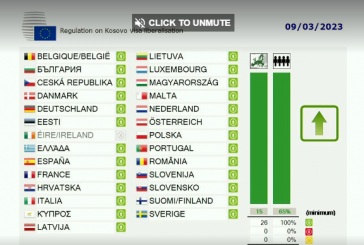 Ministrat e BE’së e kalojnë në lexim të parë heqjen e vizave për Kosovën